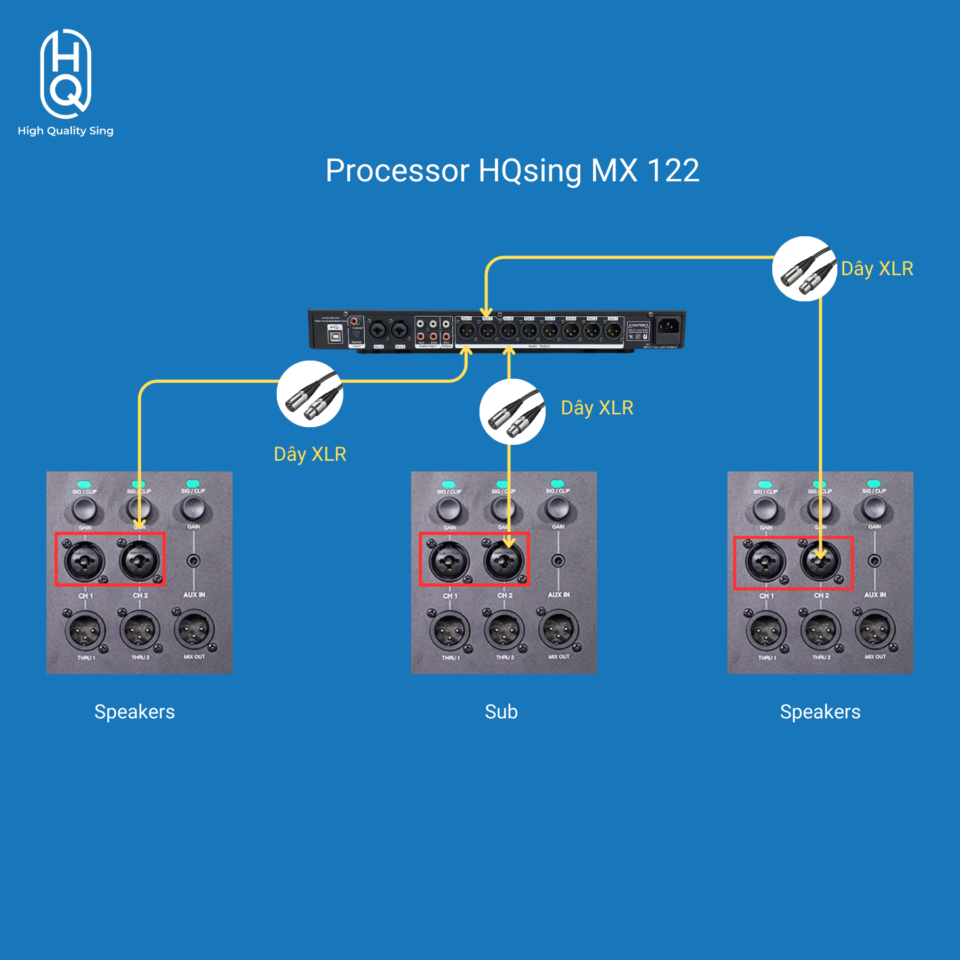 Processor HQsing MX122 Open Box