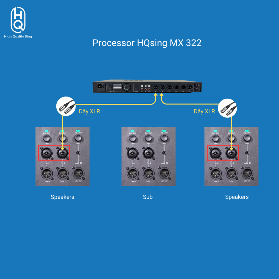 Processor HQsing MX322 Open Box